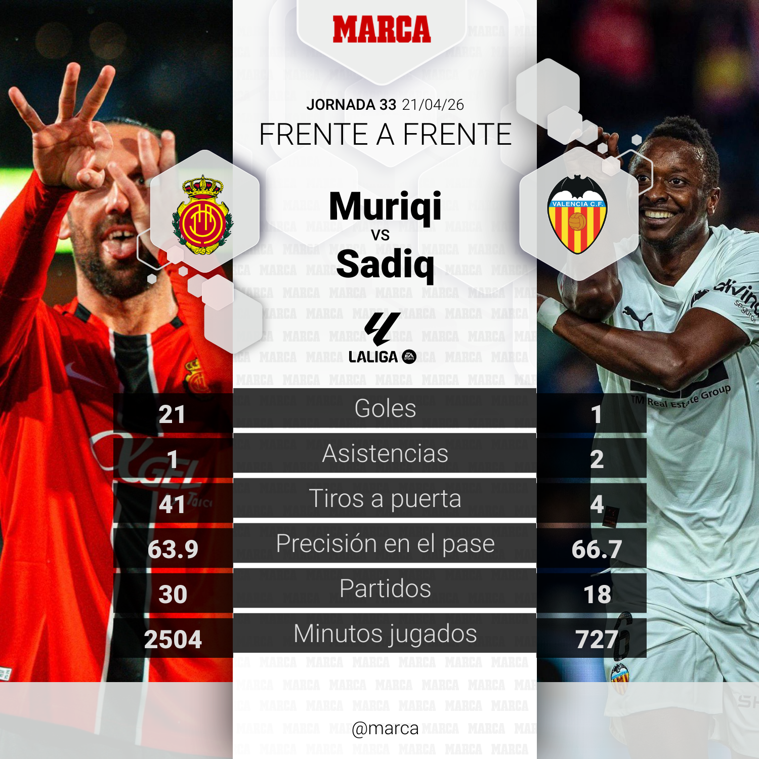 Dos goleadores con distinta trayectoria.