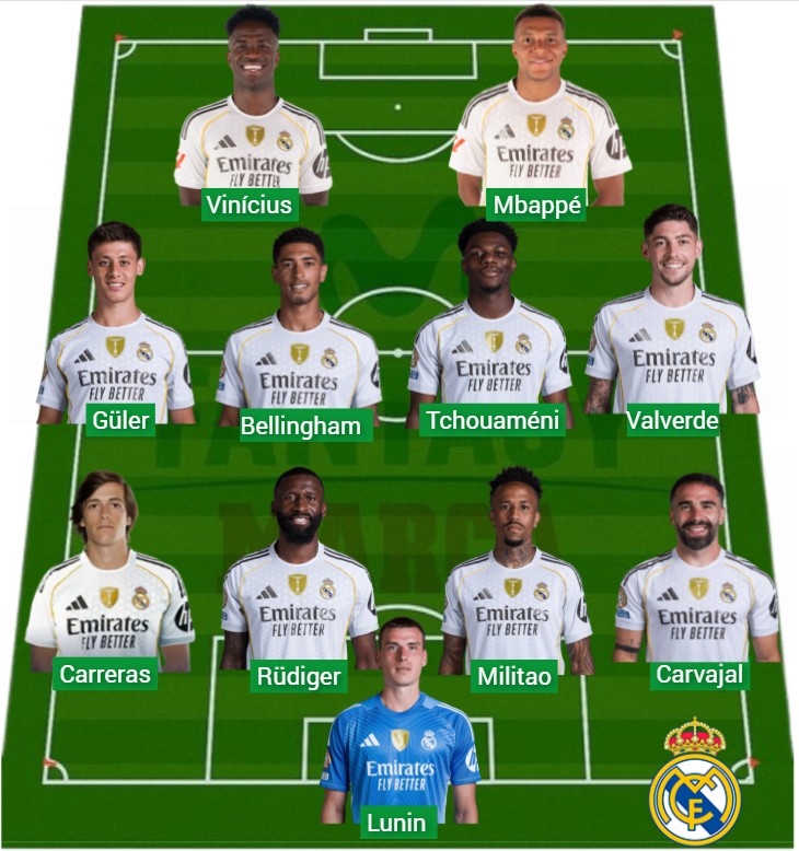 El Madrid lleva 2.431 puntos Fantasy.