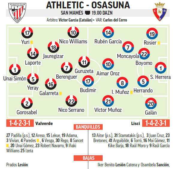 Ficha técnica del Athletic-Osasuna