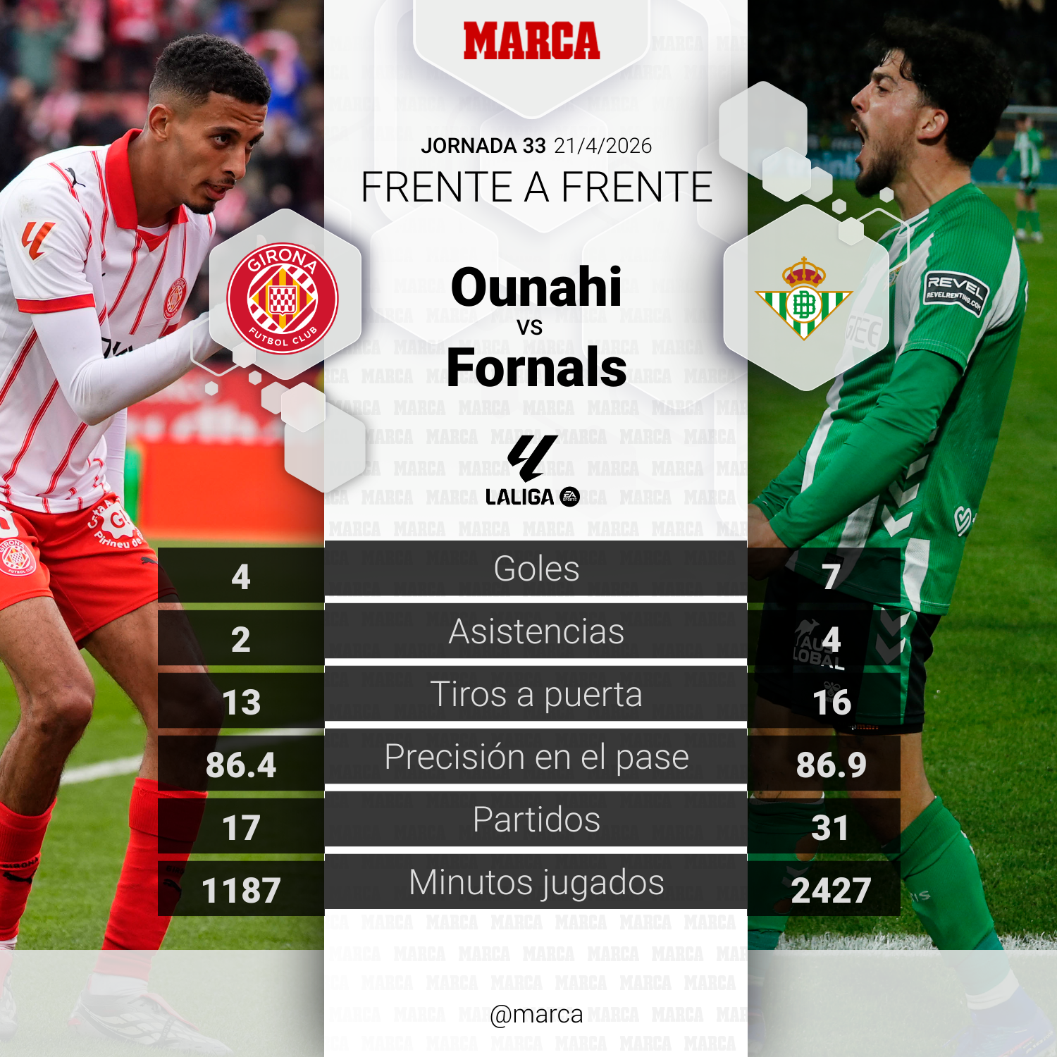 Ounahi vs Fornals: el duelo del partido