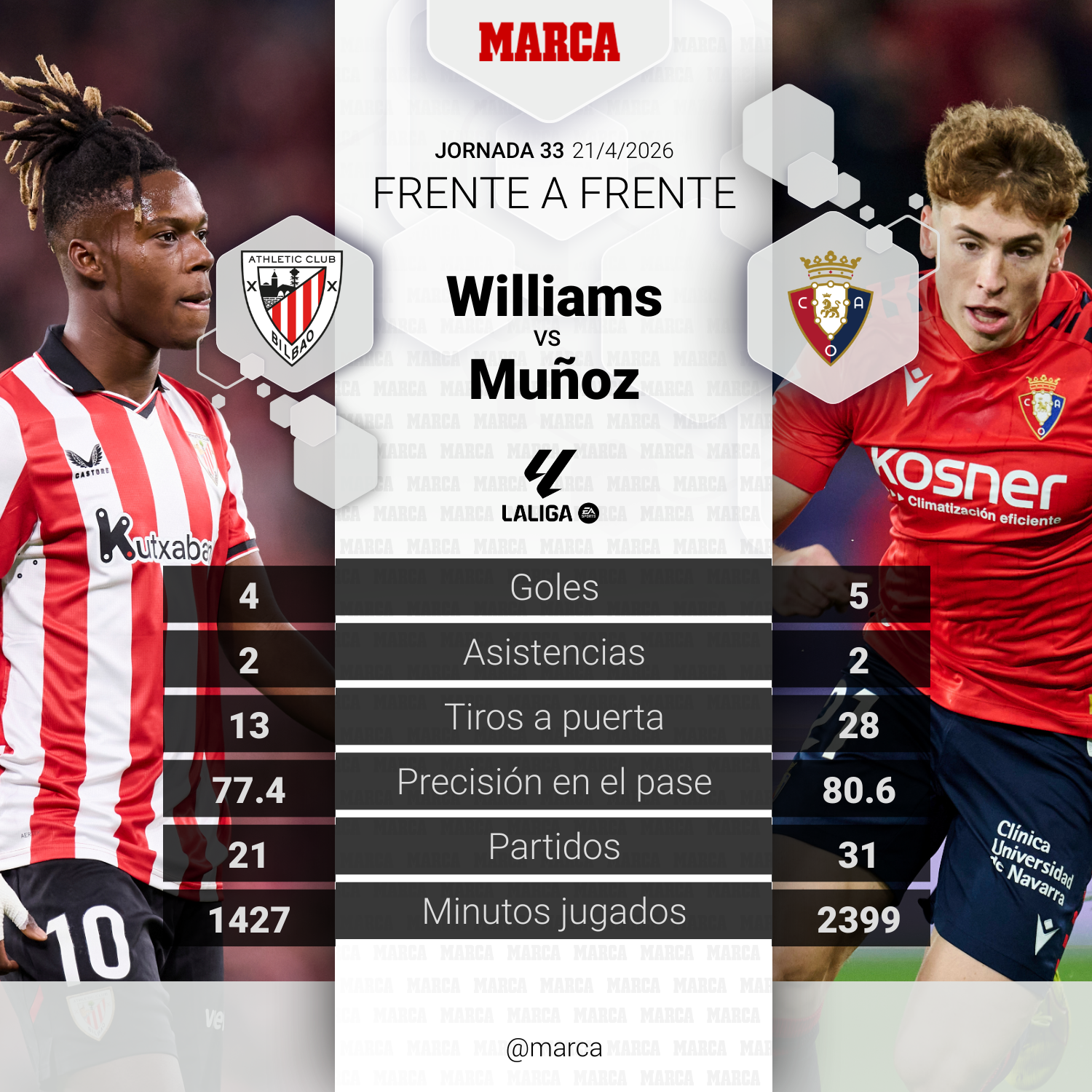 Nico Williams vs Víctor Muñoz