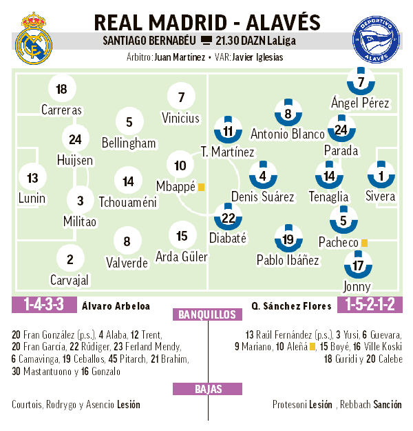 Predicted Teams Real Madrid-Alaves.