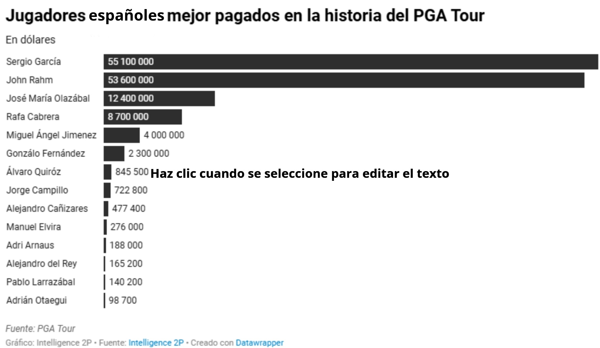 datos golf españoles