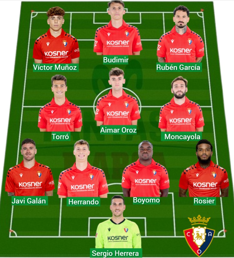 Osasuna ha sumado 1.911 puntos Fantasy.