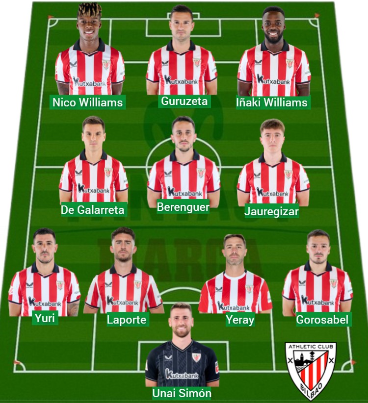 El Athletic lleva 1.698 puntos Fantasy.