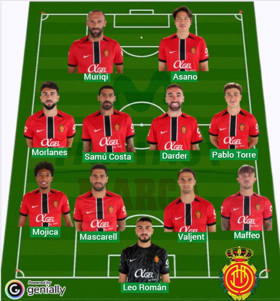 El Mallorca ha logrado 1.769 puntos Fantasy.