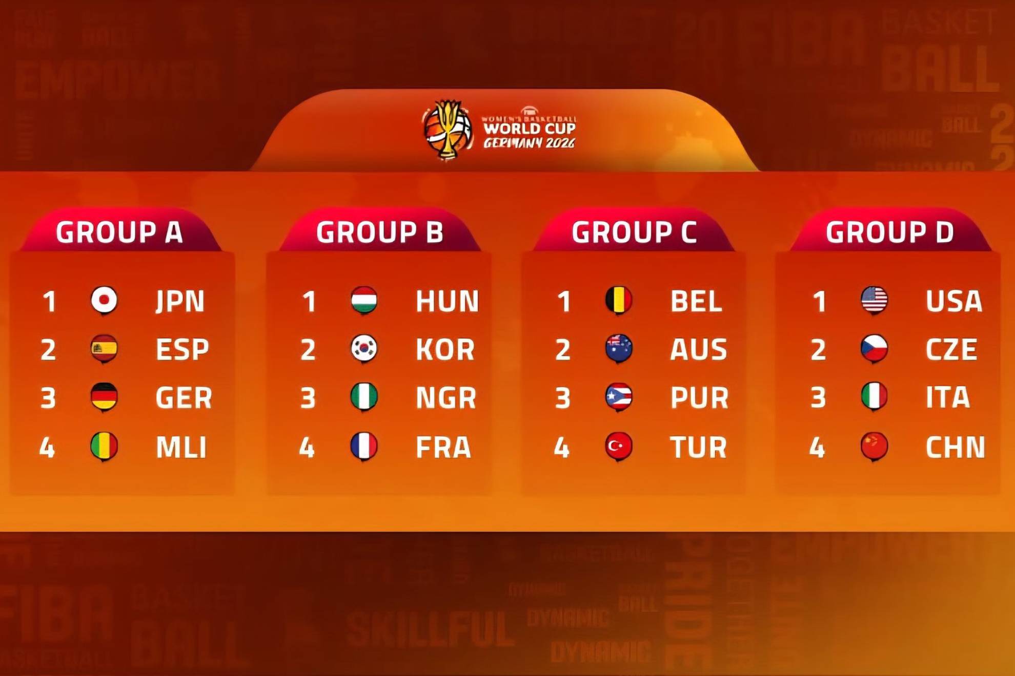 Definidos los grupos del Mundial de Alemania 2026.