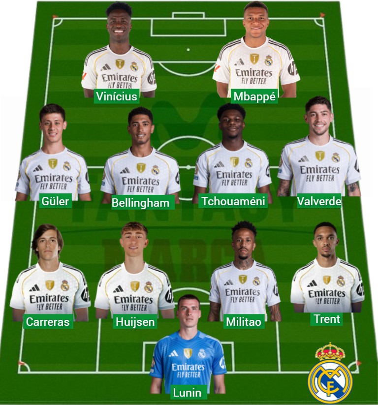 El Madrid lleva 2.431 puntos Fantasy.