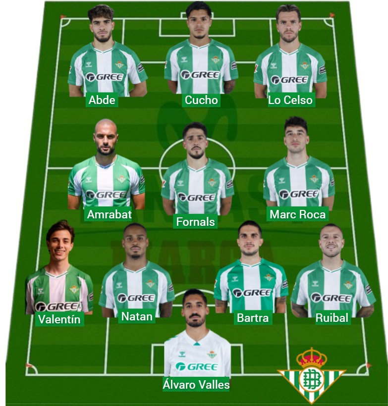 El Betis ha sumado 2.138 puntos Fantasy.