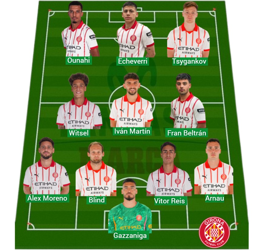 El Girona tiene 1.930 puntos Fantasy.