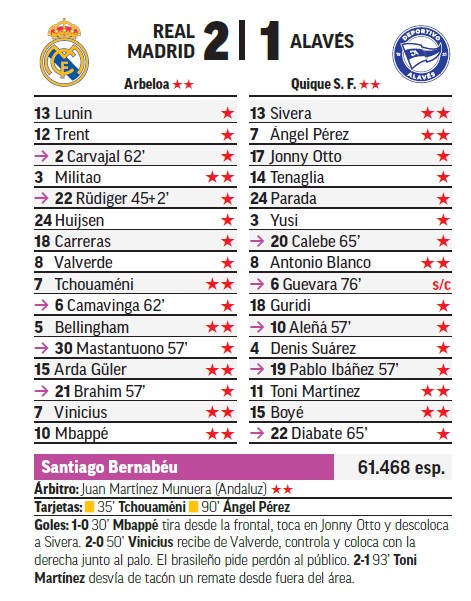 Sin sobresalientes MARCA en el partido del Bernabéu.