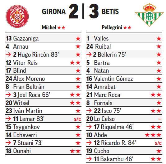 Sobresaliente MARCA para Abde.