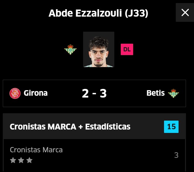 Abde lleva 6,8 puntos Fantasy de media por partido.