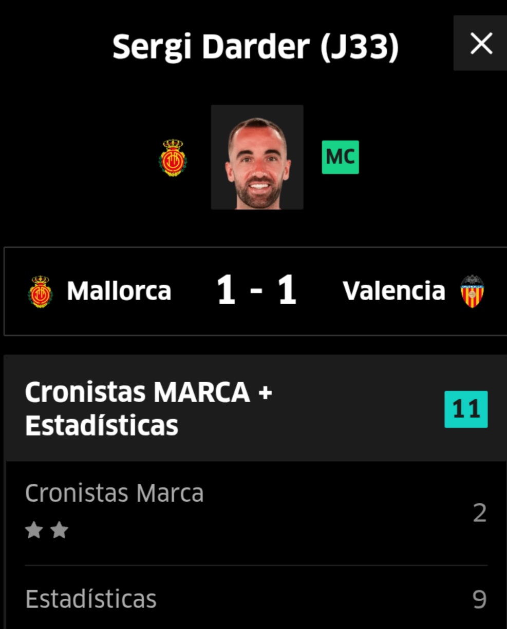 149 puntos totales y 4,7 de media.