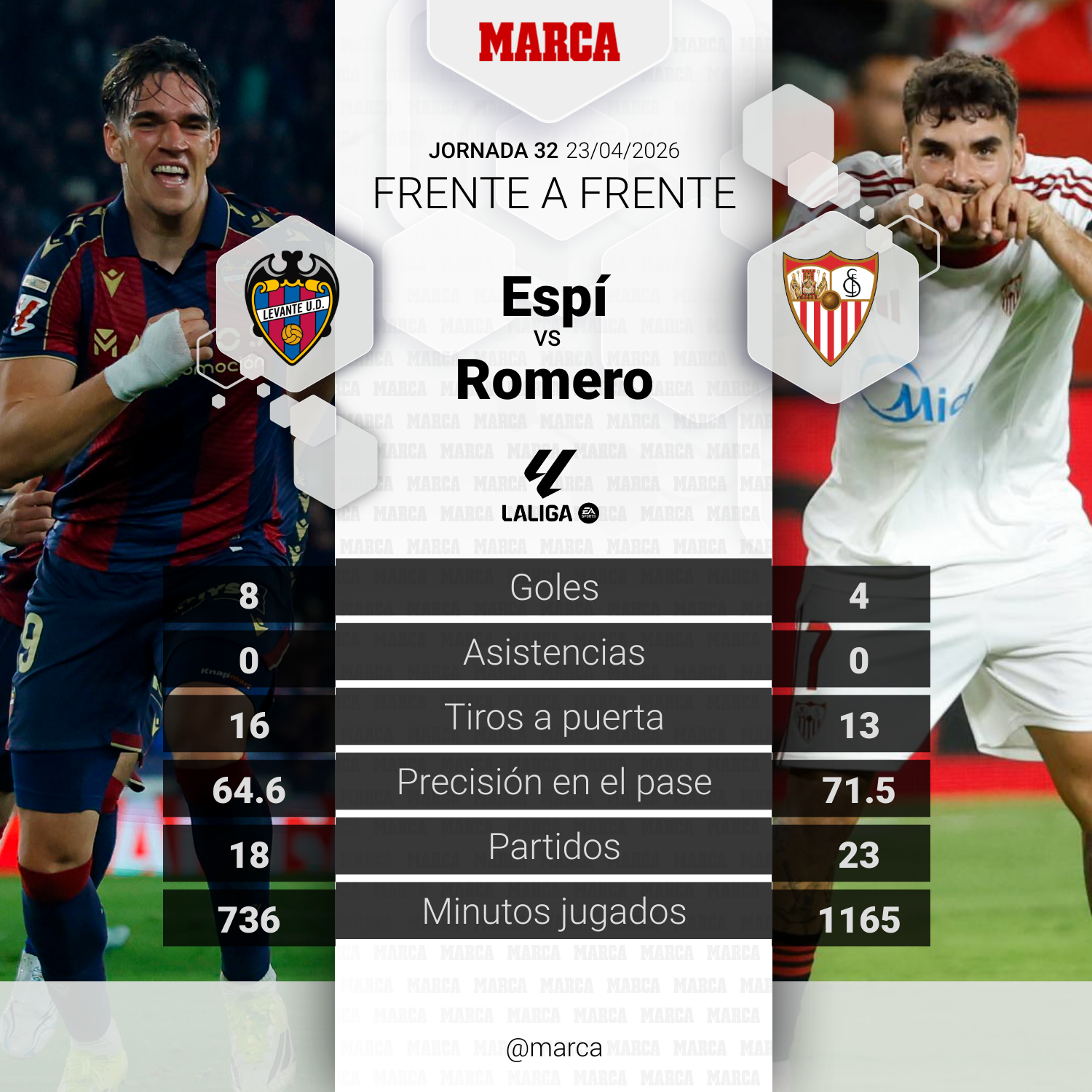 El duelo del partido Levante-Sevilla
