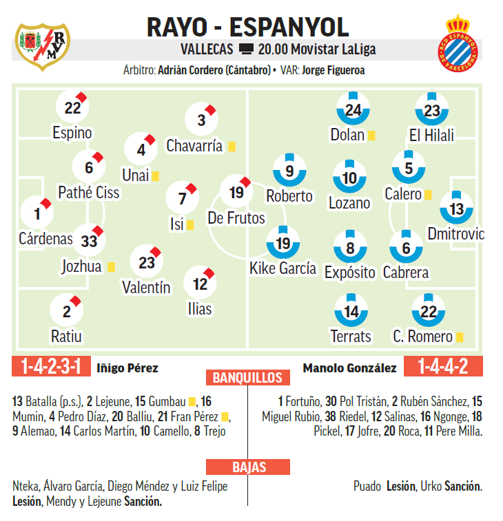 Los onces esperados.
