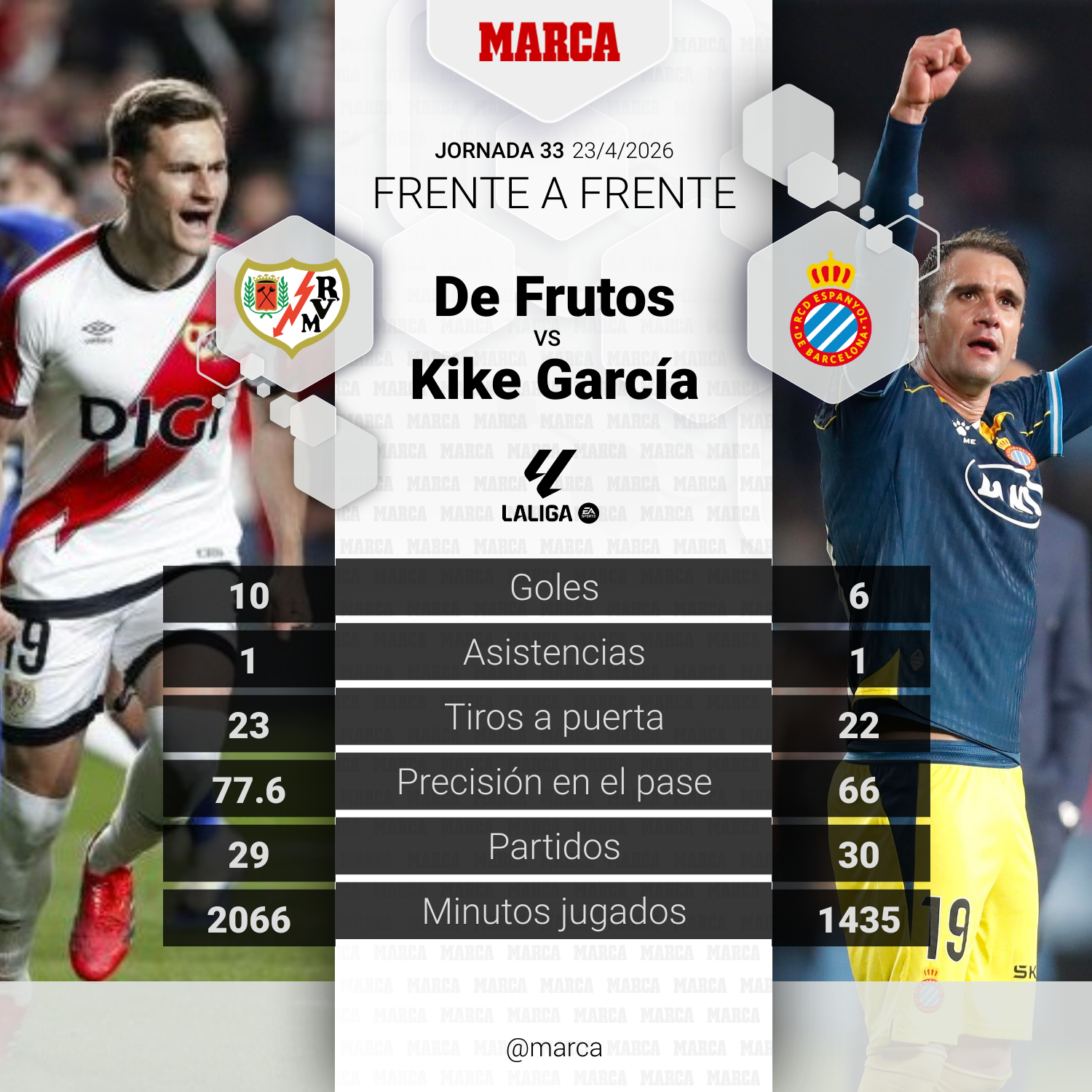 El duelo del partido.