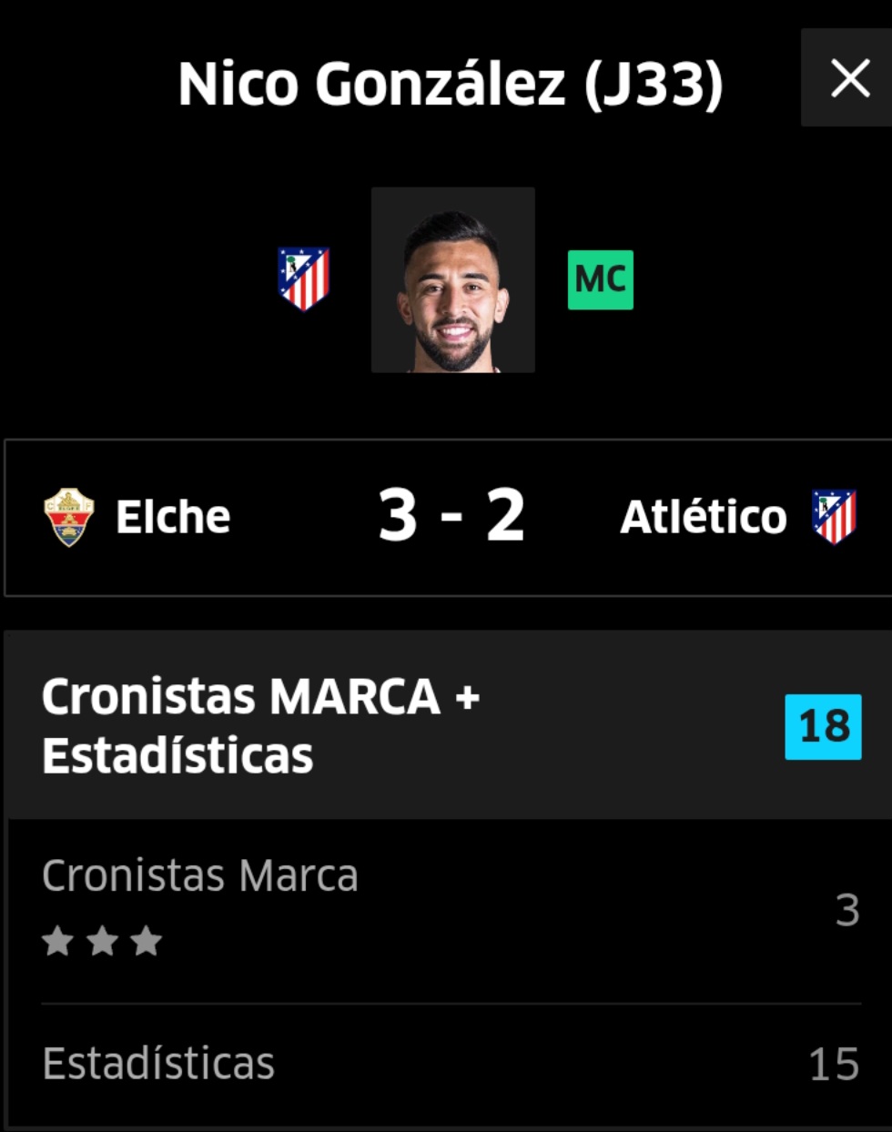 125 puntos totales y media de 5,4.