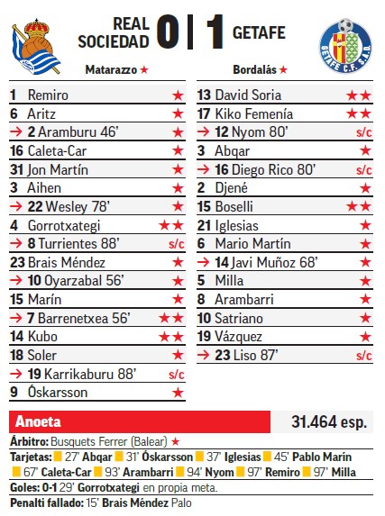 Sin sobresalientes MARCA en el partido de Anoeta.