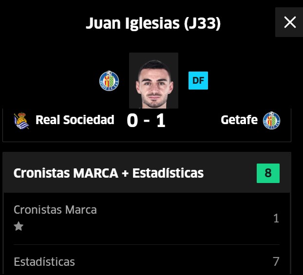 El valor de Juan Iglesias ha subido 28 millones en 2026.