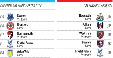 The calendar of Manchester City and Arsenal.