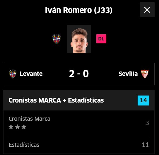 Iván Romero lleva 7 goles en LaLiga.