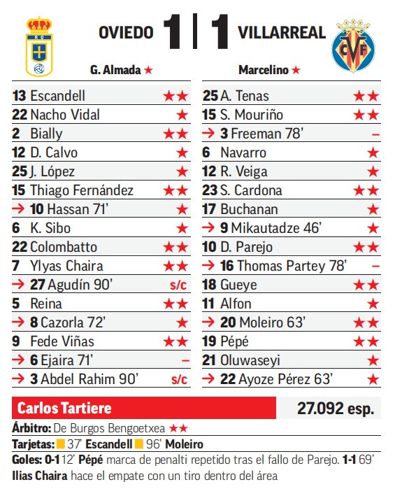 Ilyas estira la esperanza
