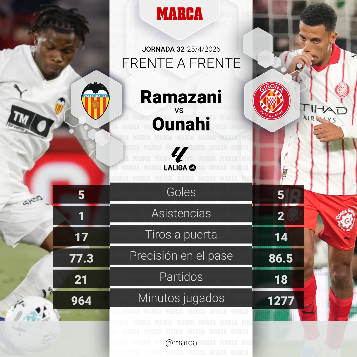 El duelo del partido. Ramazani vs. Ounahi.
