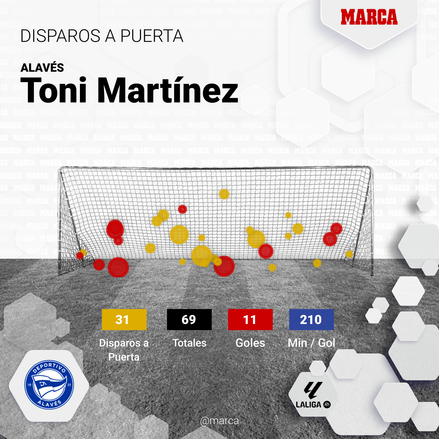 Fotos de Toni Martínez