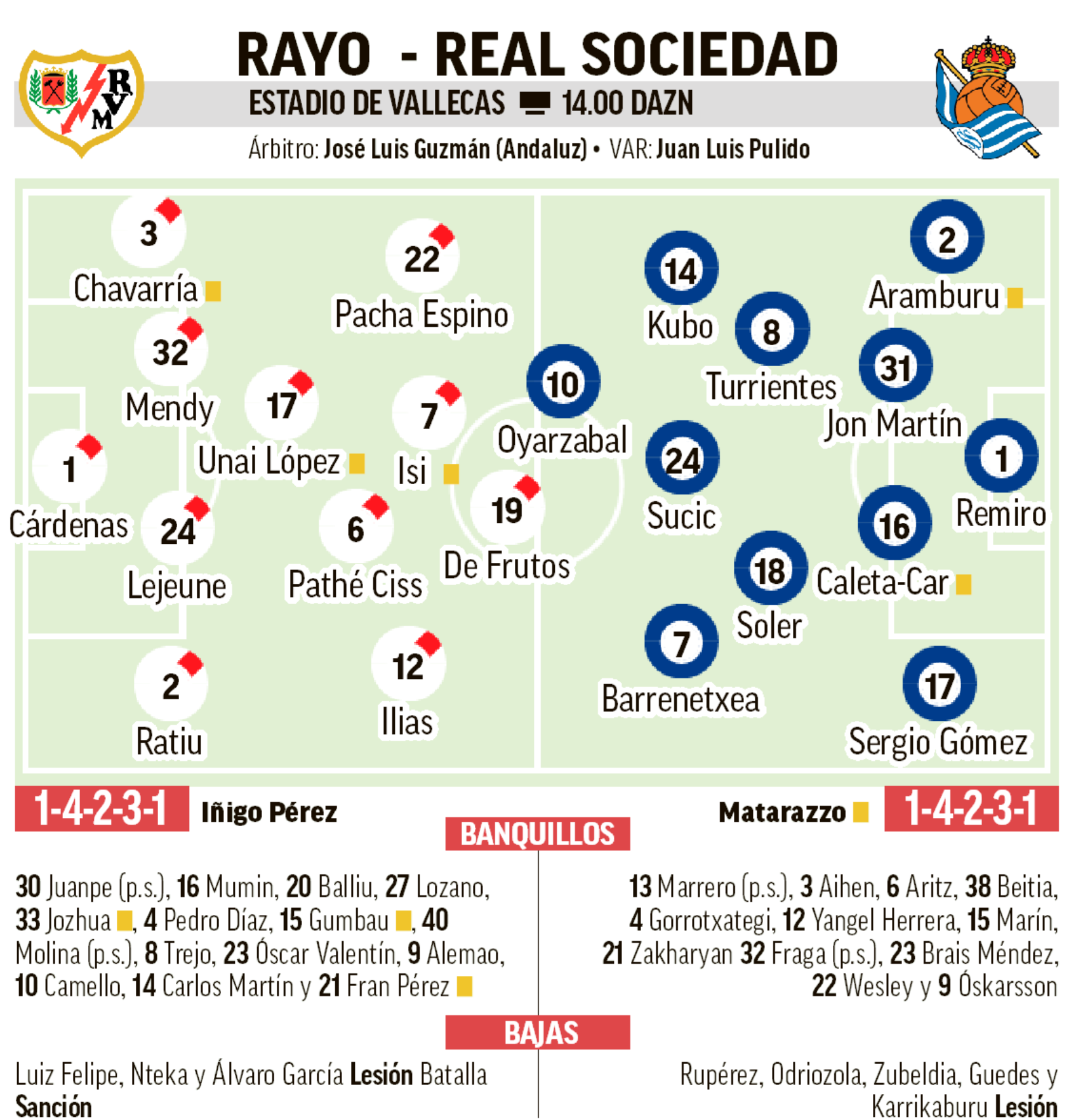 Once posibles del Rayo y la Real
