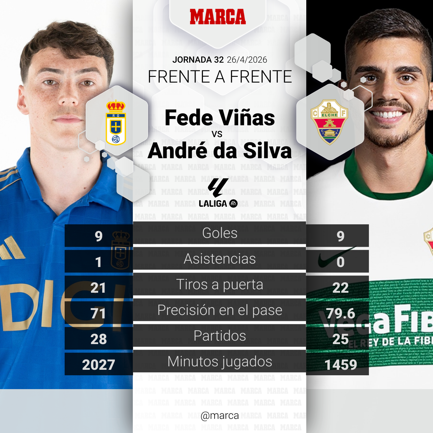 marca-player-comparison--329e79fa-7e6f-4782-9aa3-b0859d8e5090