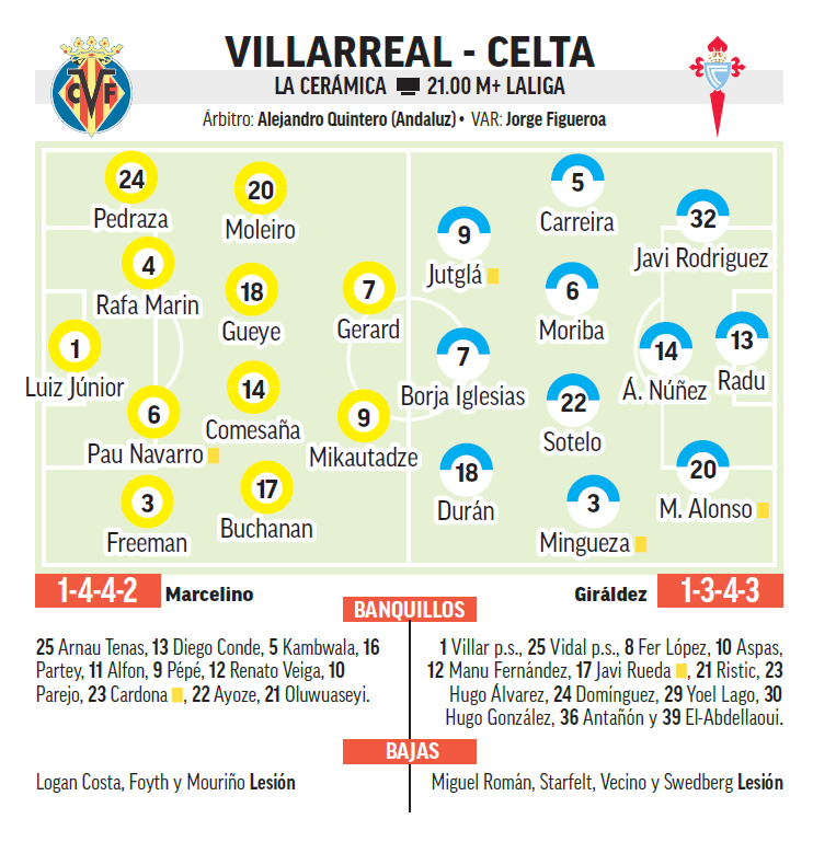Los onces esperados.