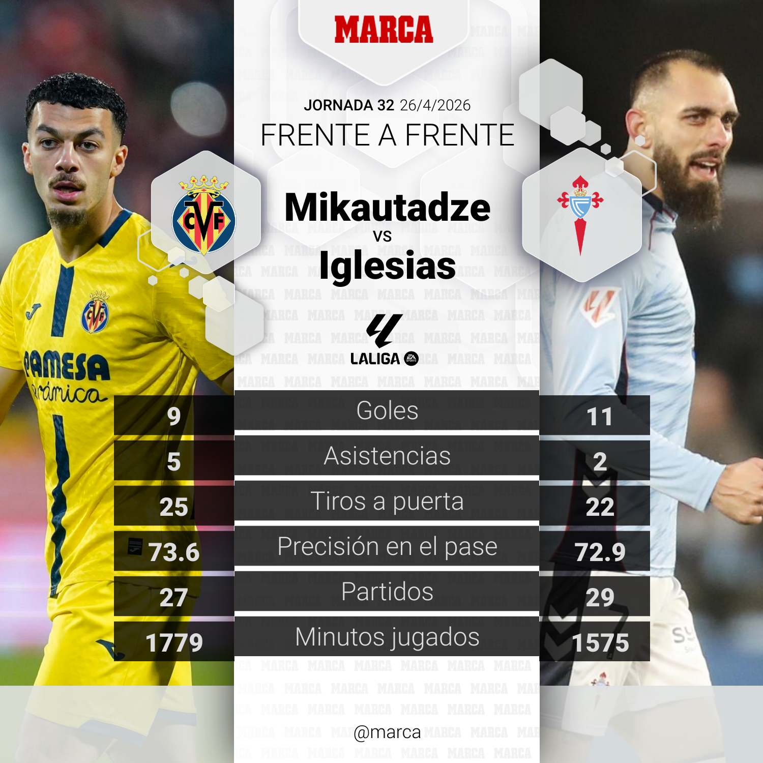 El duelo del partido.