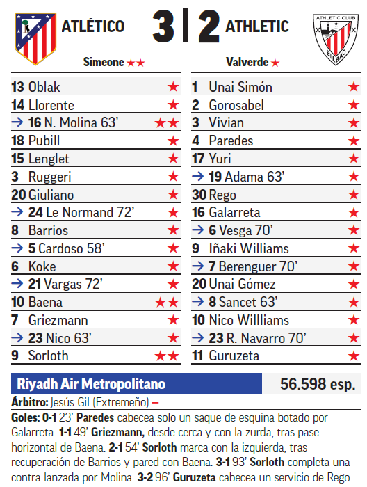 Puntos MARCA y chollos de la jornada 32 de LaLiga EA Sports