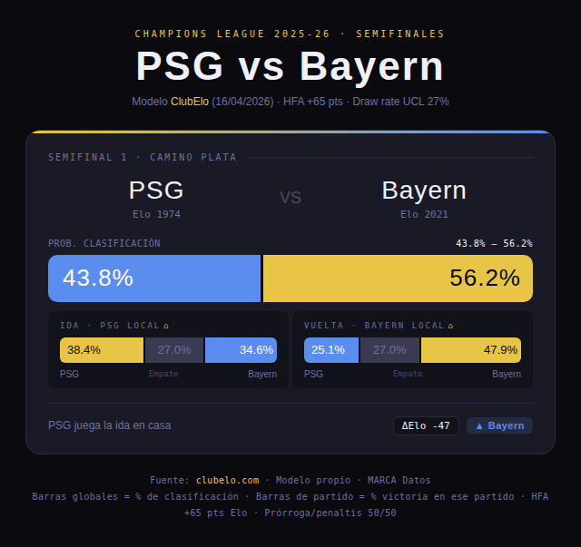 PSG-Bayern predictions