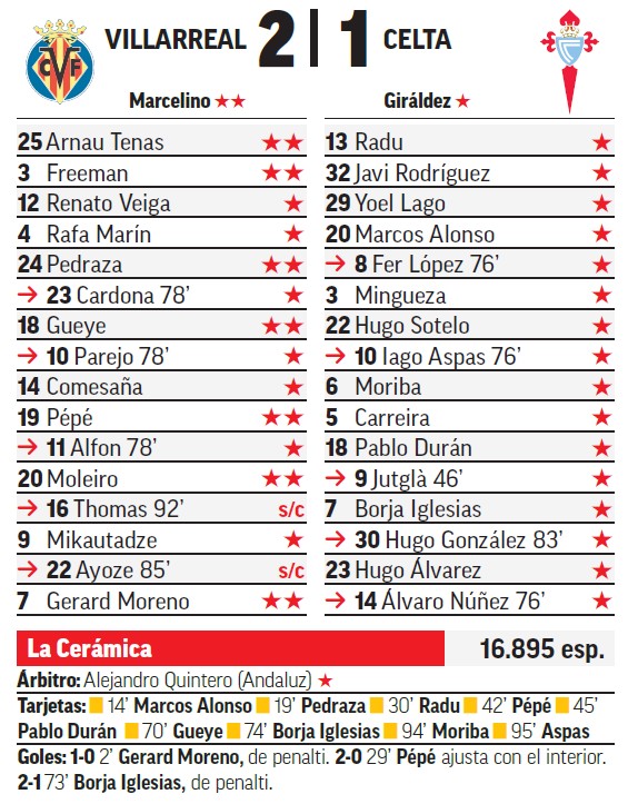 El Villarreal ya ve las estrellas y el Celta sigue estrellado