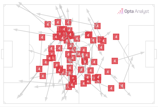 Lucas Beraldo's passing map against Angers