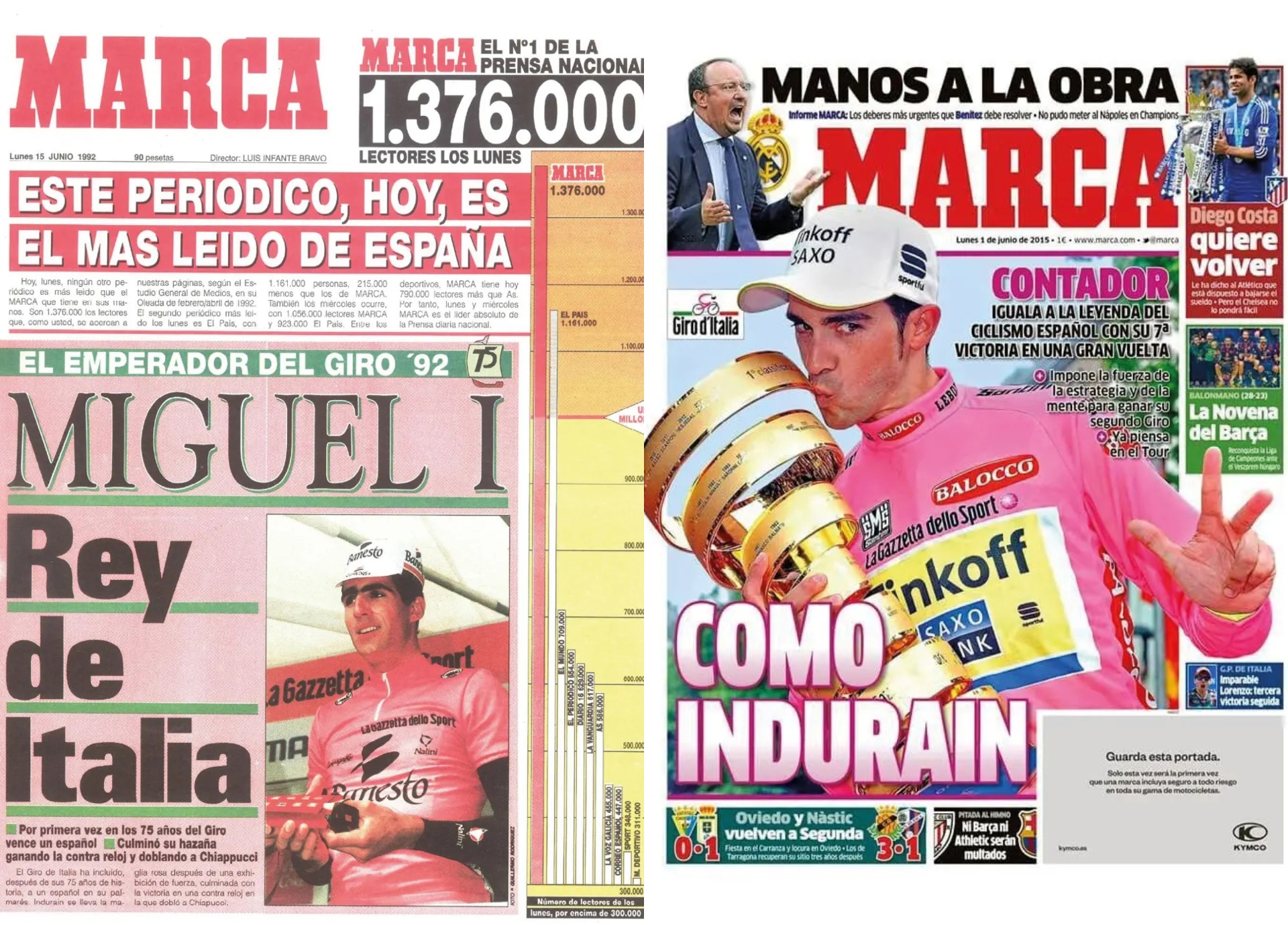 MARCA Plus Giro Italia