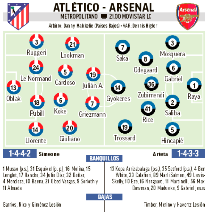 Predicted Teams Atletico Madrid-Arsenal