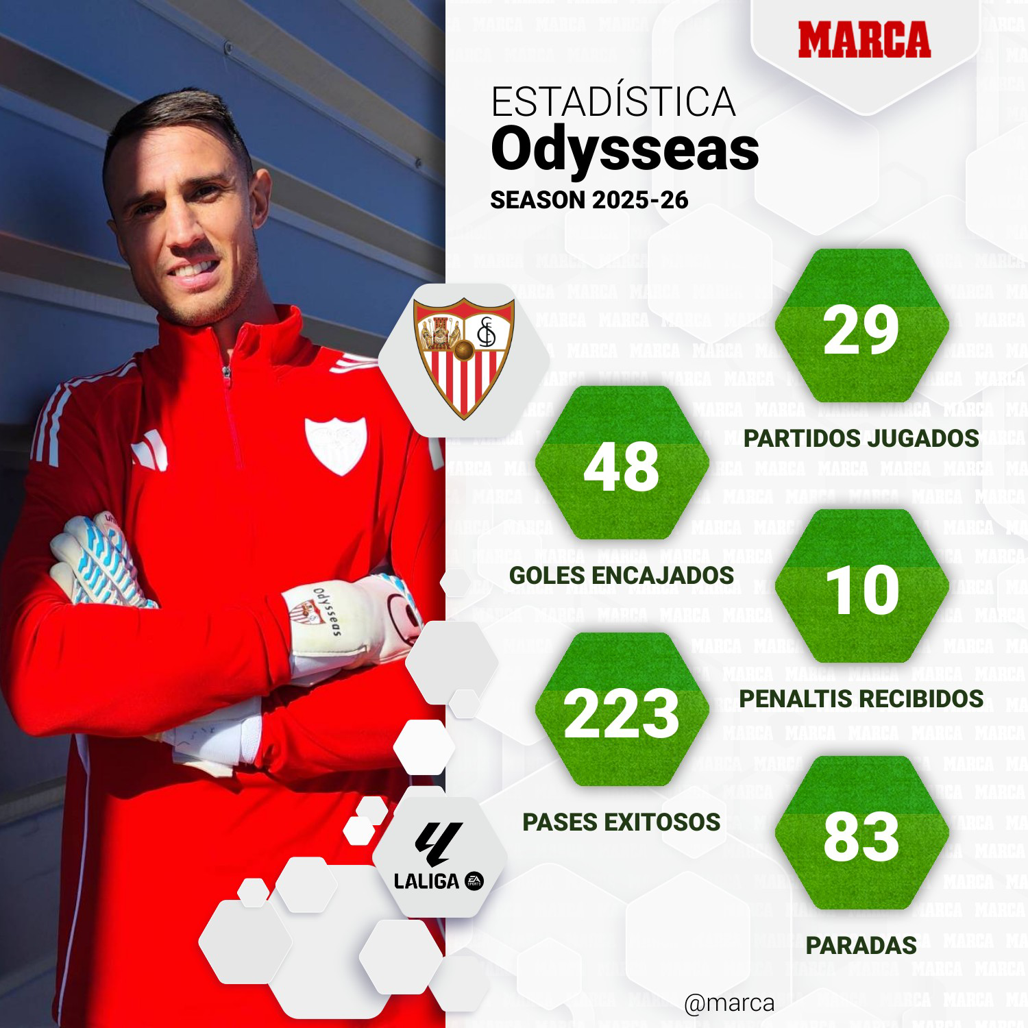 estadísticas-de-un-jugador-de-marca--88941d66-5d30-4aeb-93a9-aa2f013b37d3