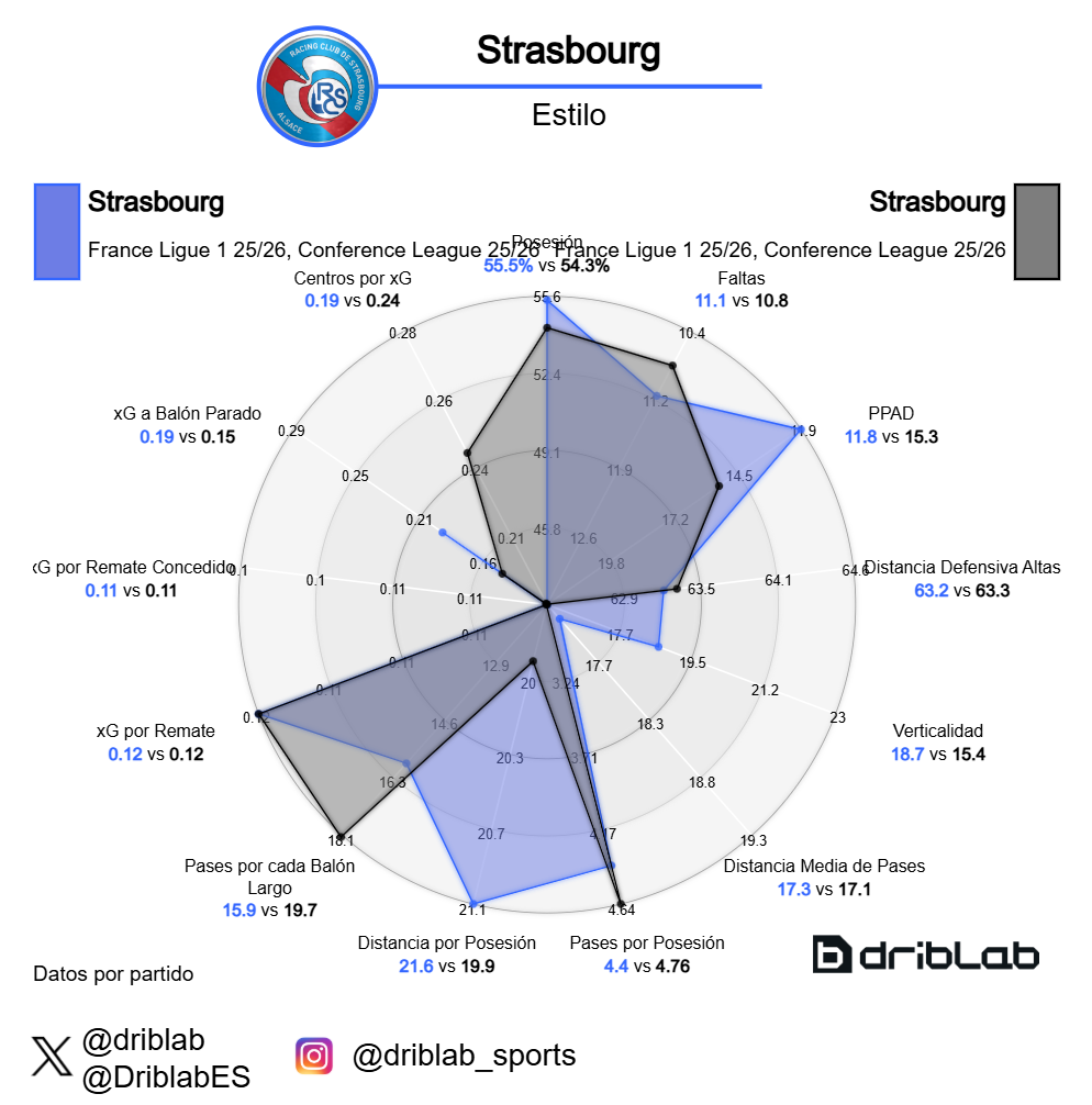 Strasbourg radar with O'Neil and Rosenior