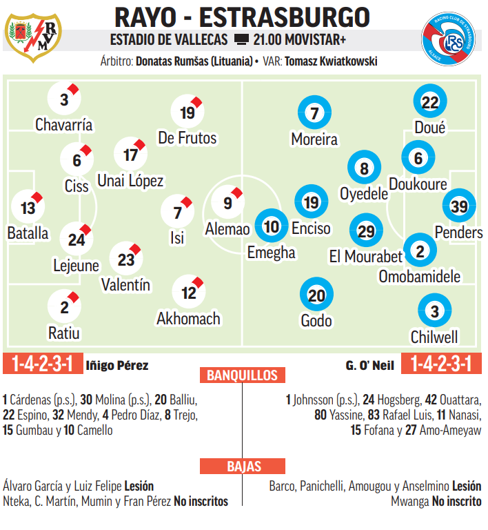 Predicted Teams Rayo Vallecano-Strasbourg