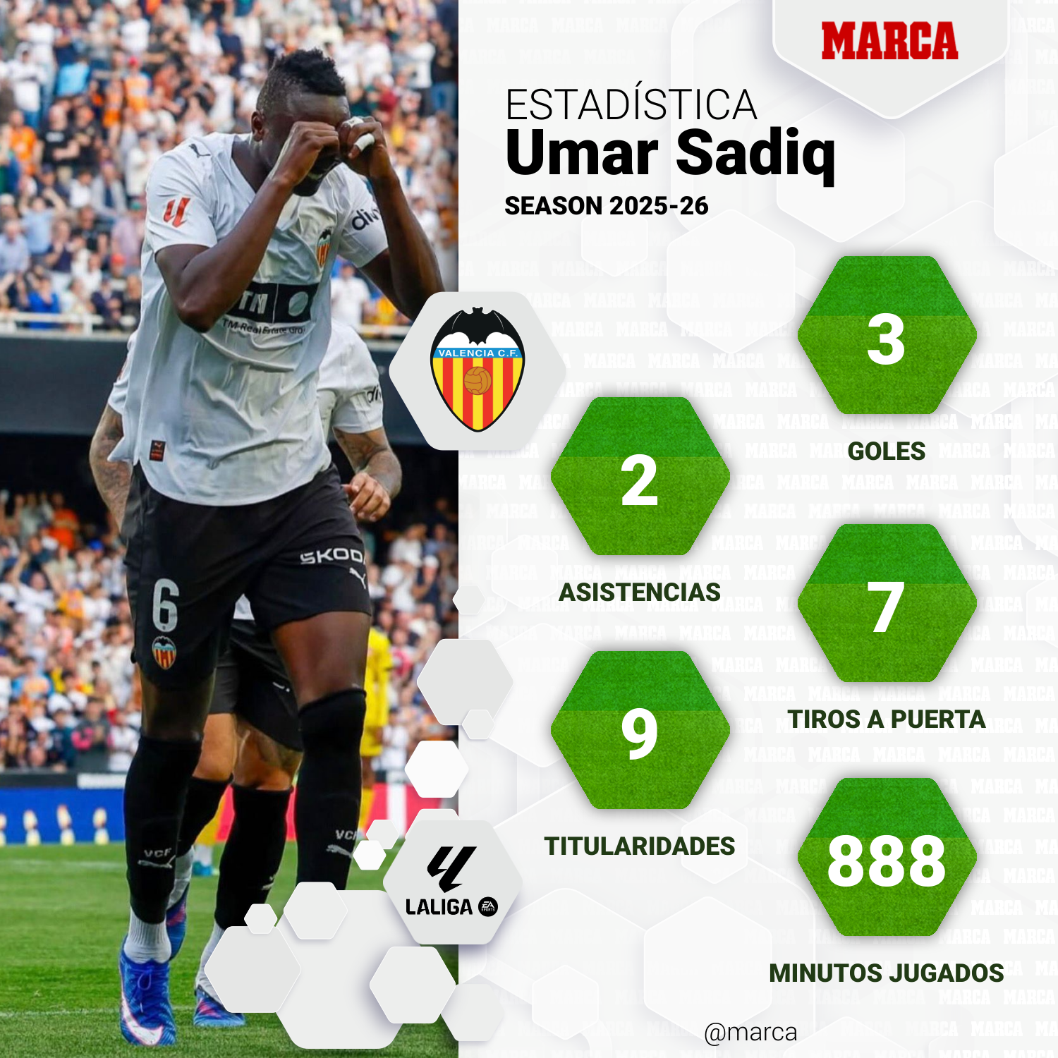 Los números de Sadiq.