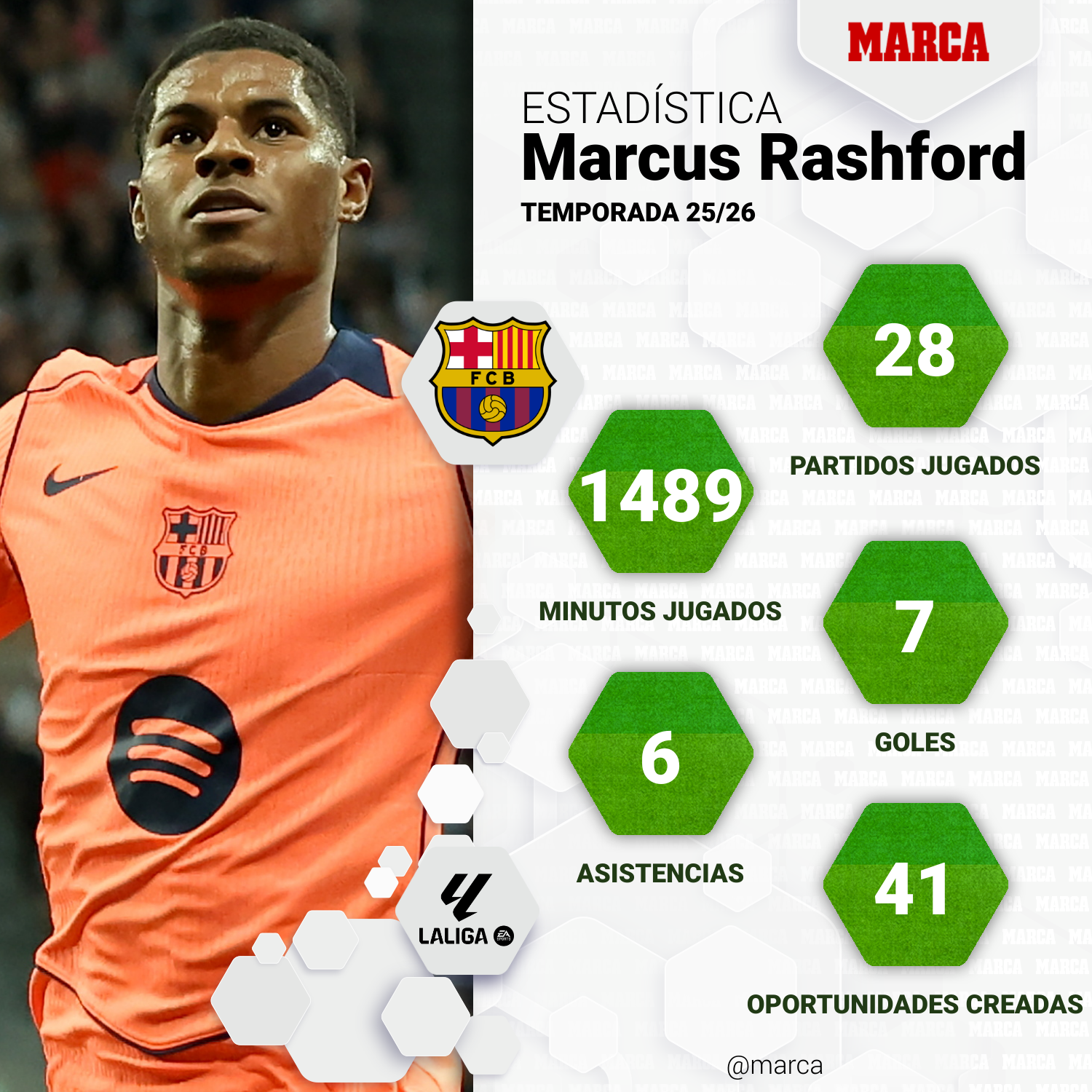 brand-one-player-stats--f0a39985-5d32-4223-9faf-cc02f8474701