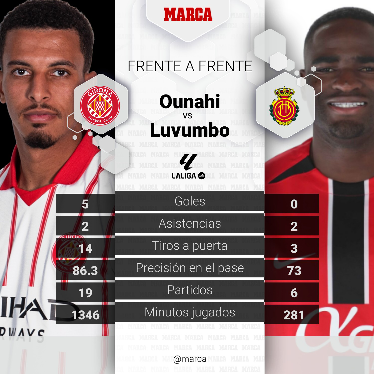 Duelo del partido