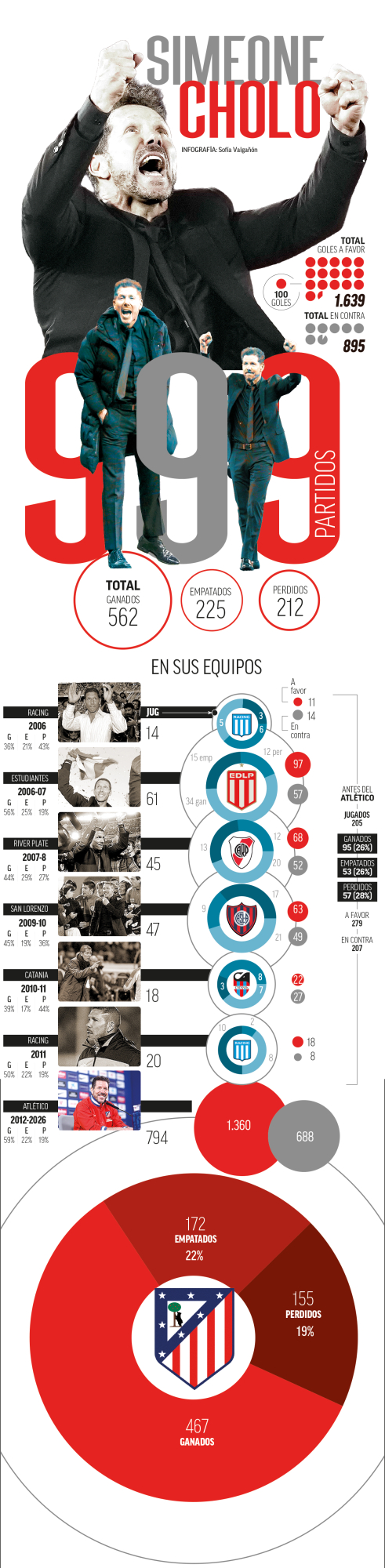 CHOLO'S 999 MATCHES