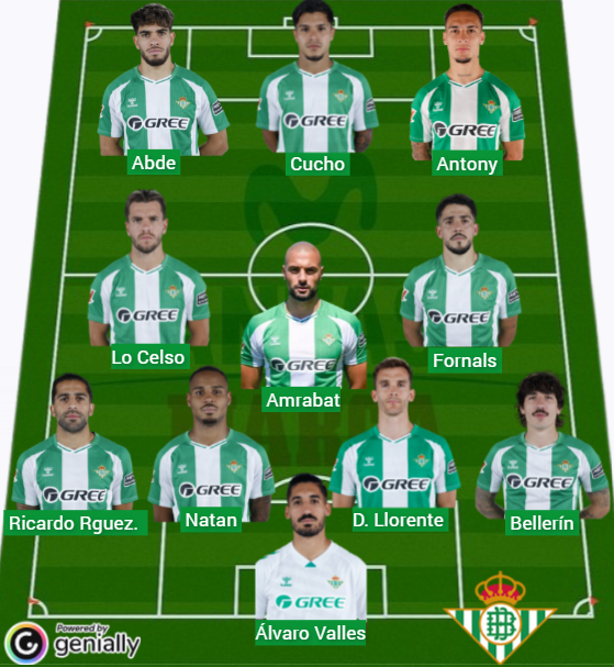 Alineaciones probables para la jornada 35 de LaLiga EA Sports