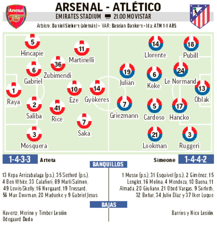 Image via Marca. Predicted Teams Arsenal-Atletico Madrid.