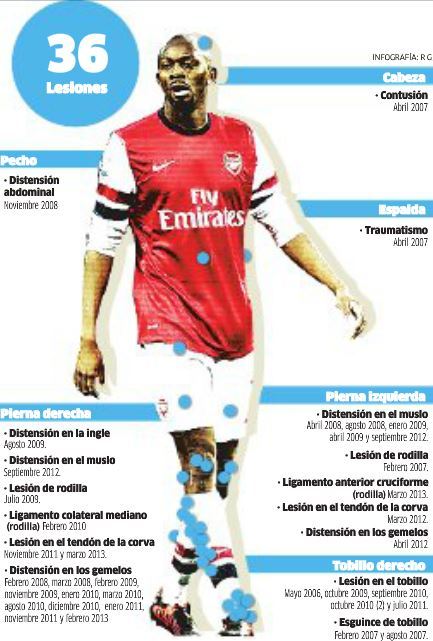Abou Diaby's injuries