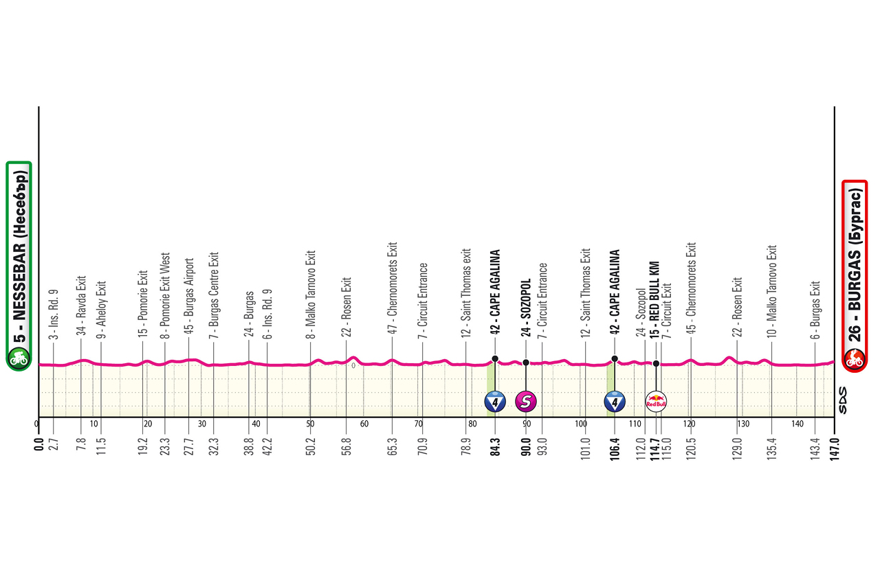 Perfil de la primera etapa del Giro.
